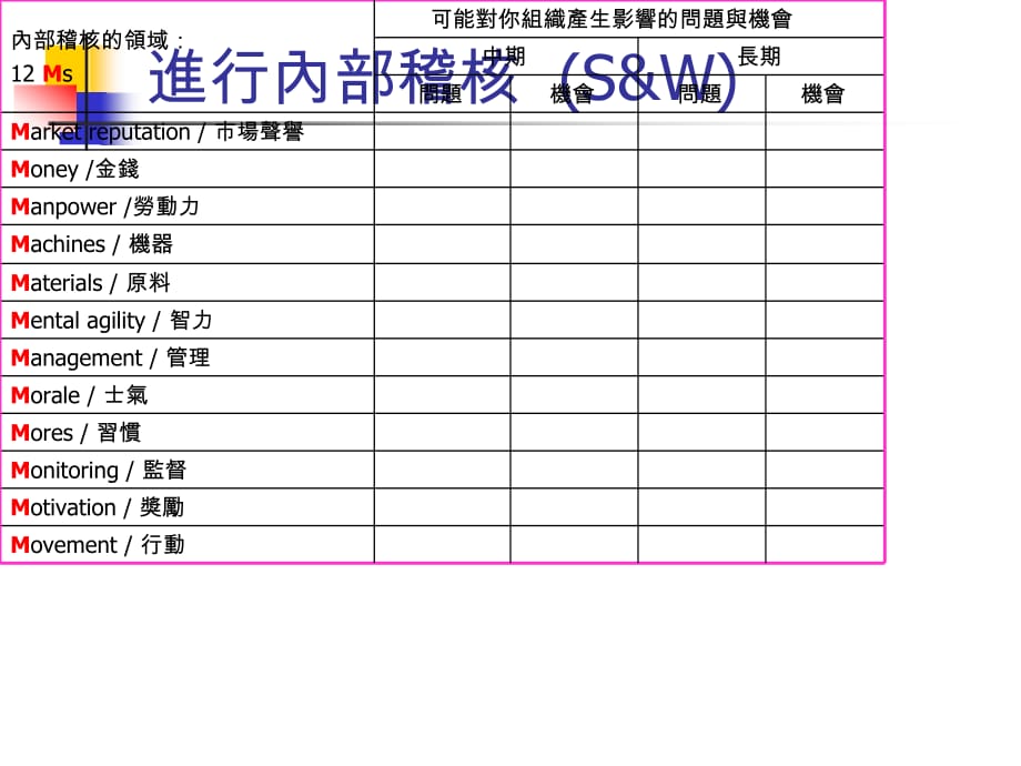 《精编》策略思考形成過程_第5页