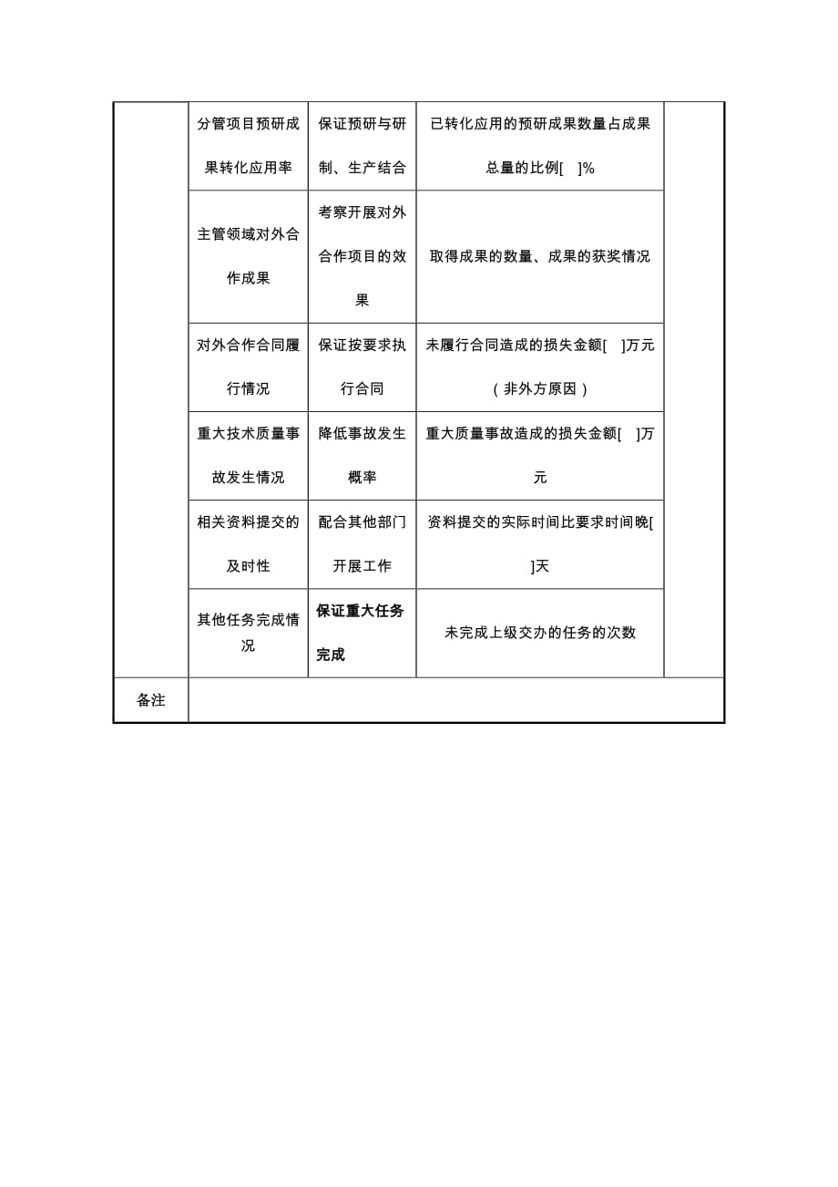 《精编》中航一集团办公厅主任绩效指标大全68_第2页