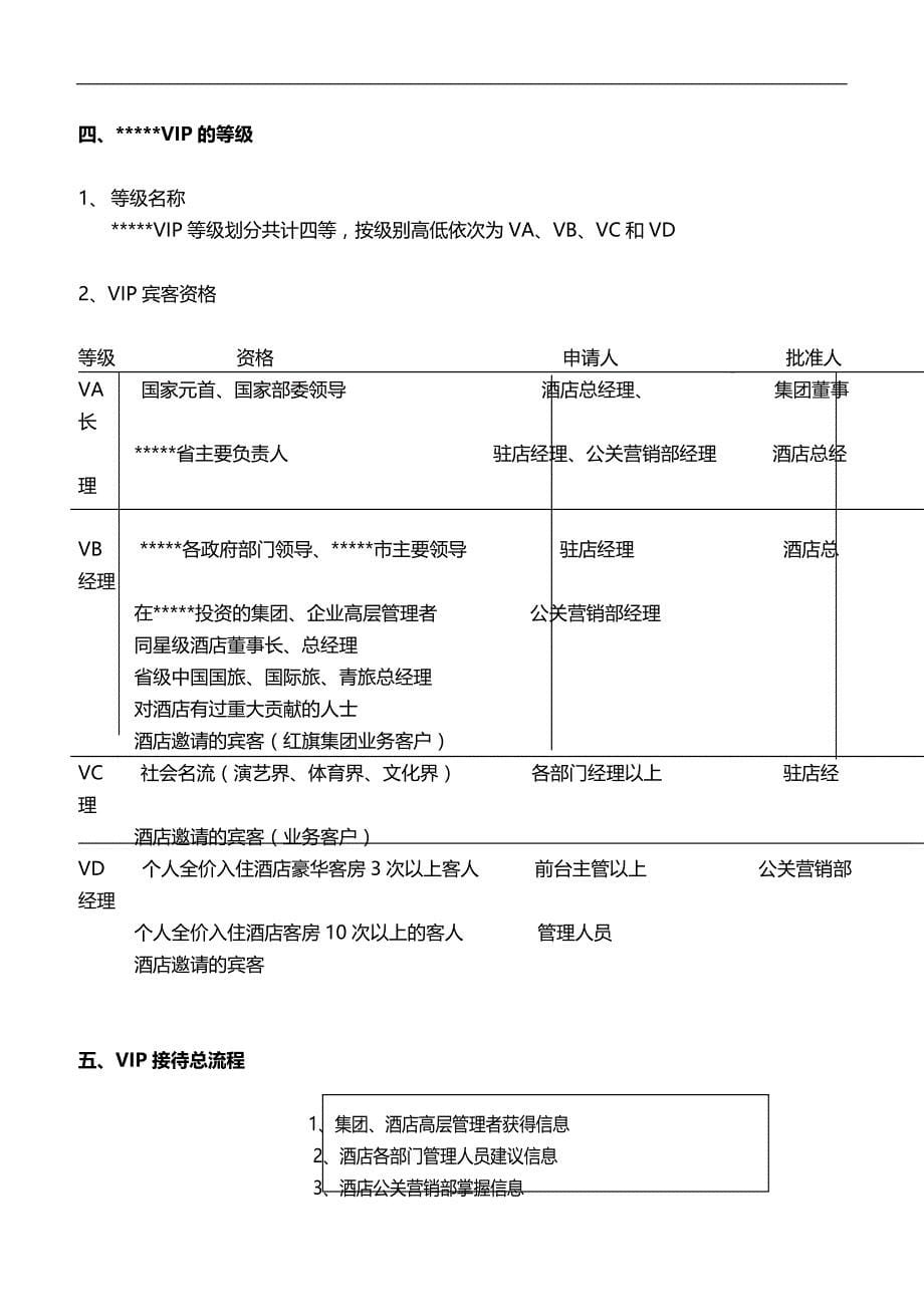 2020星级酒店VIP接待策划书_第5页