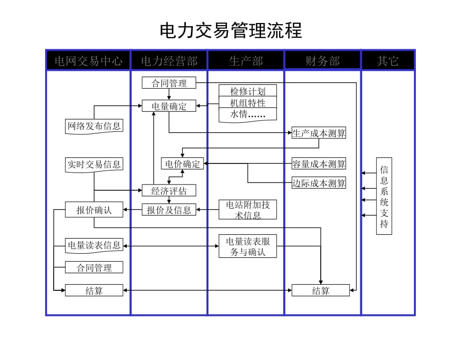 《精编》关于流程管理知识大全121_第3页