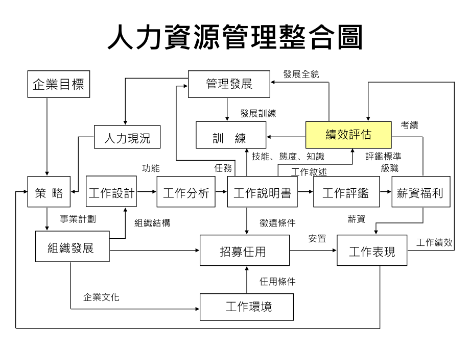 《精编》以績效為導向的員工考核制度_第3页