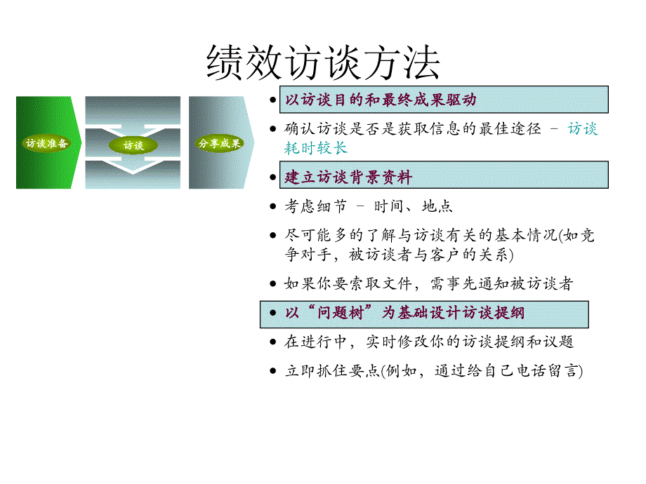 《精编》绩效管理知识大全8_第3页