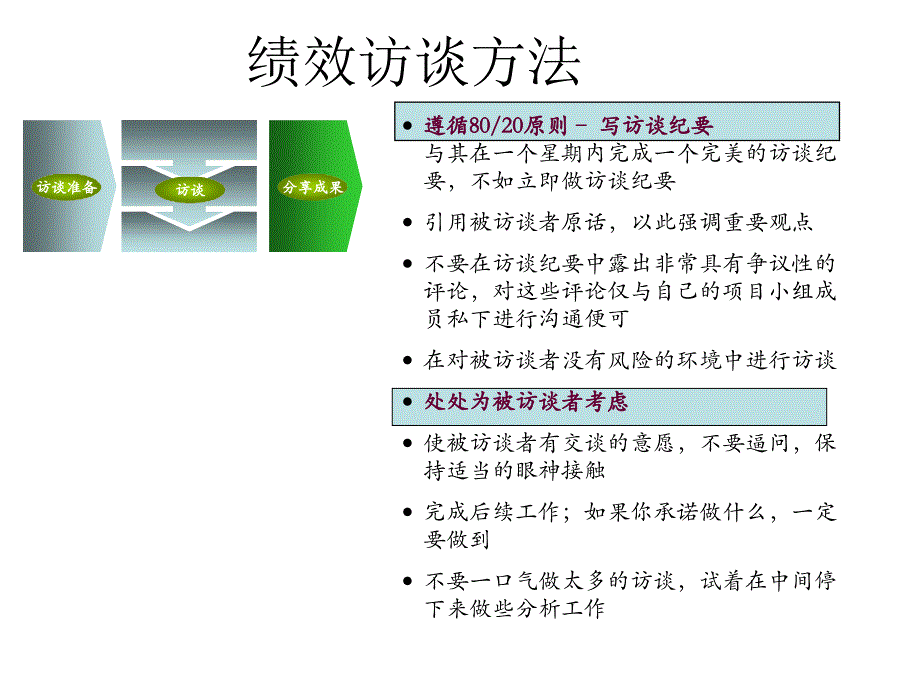 《精编》绩效管理知识大全8_第4页