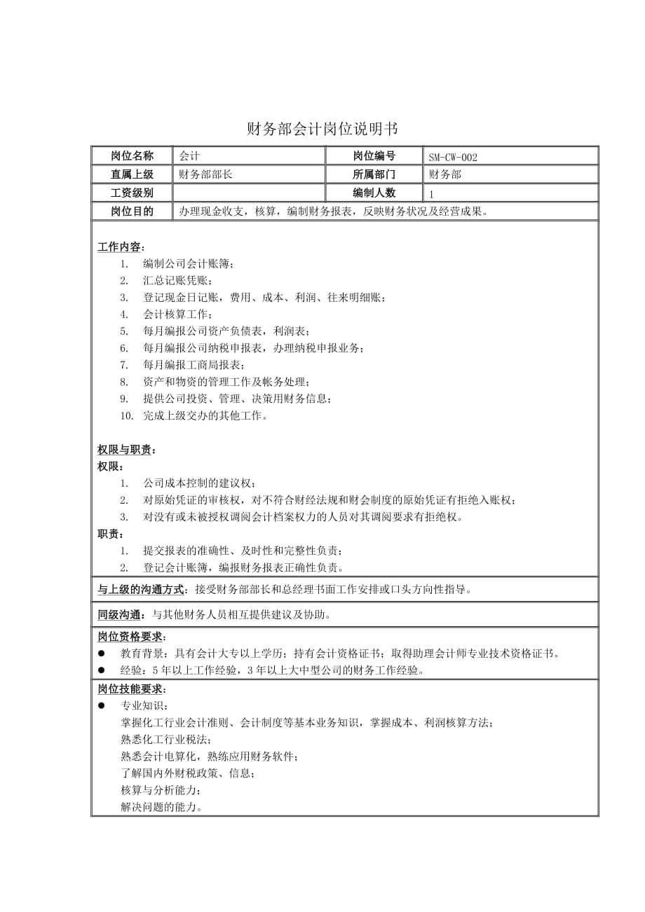 《精编》财务部岗位说明书大全76_第1页