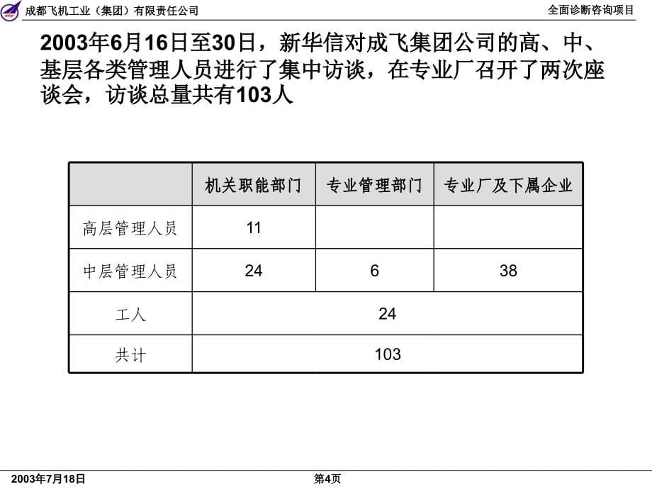 《精编》&amp#215;&amp#215;集团全面诊断咨询项目报告_第5页