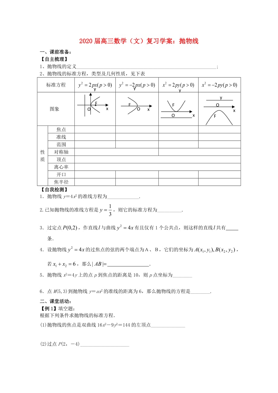 2020届高三数学 抛物线复习学案 文 苏教版（通用）_第1页