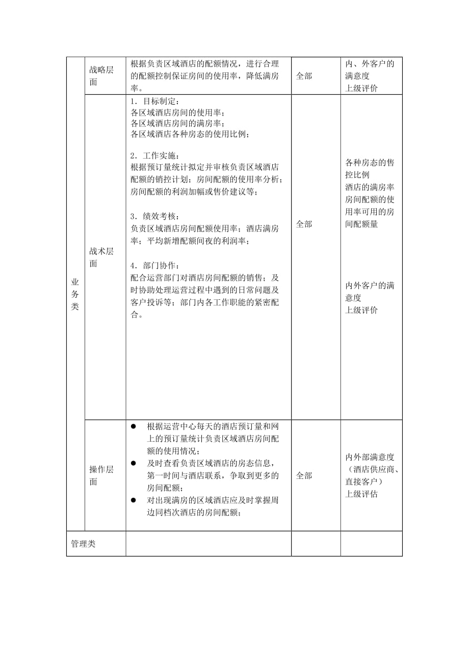 《精编》各岗位职位描述与评估大全4_第2页