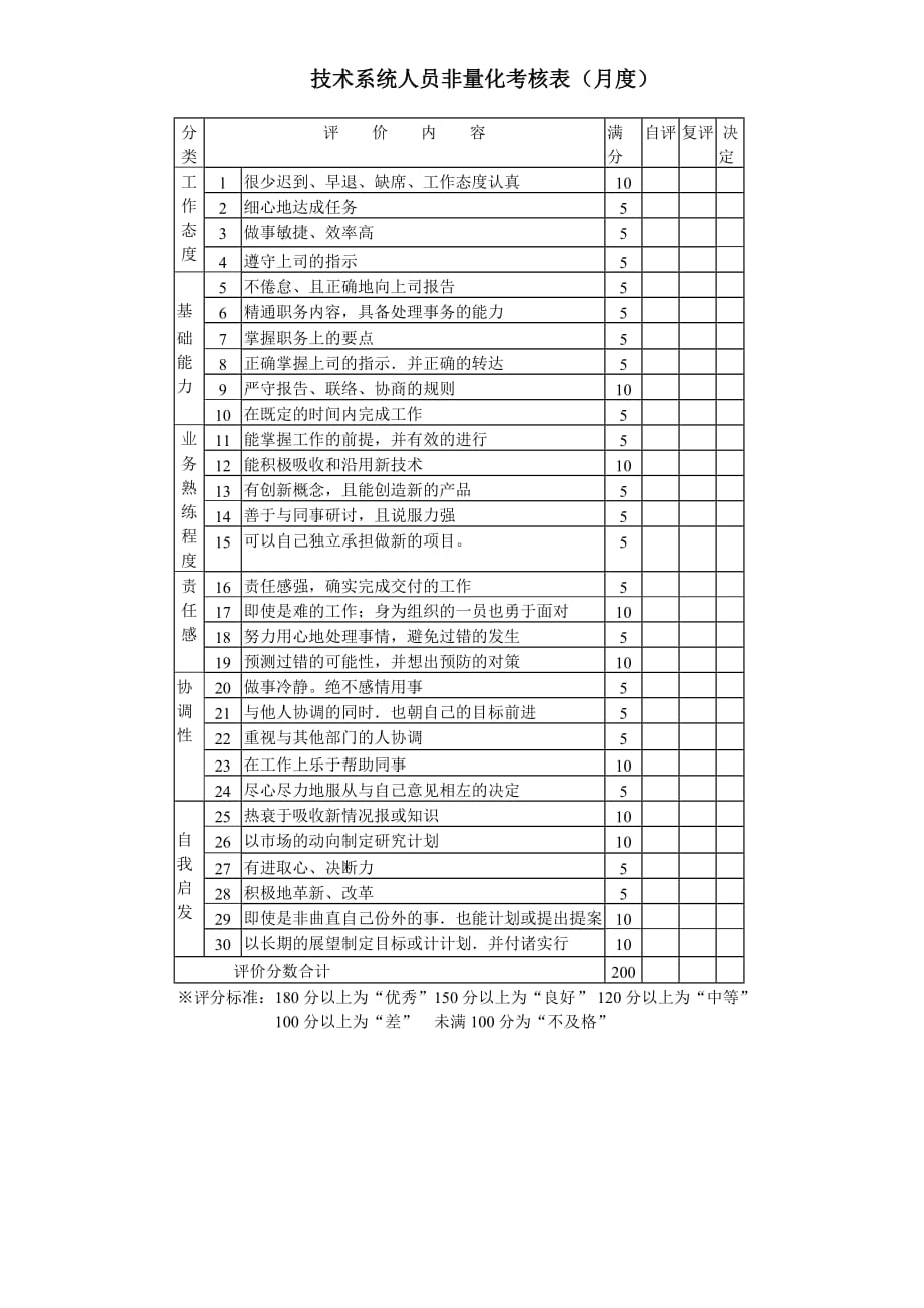 《精编》建材行业-采购部-部长关键业绩指标大全102_第4页