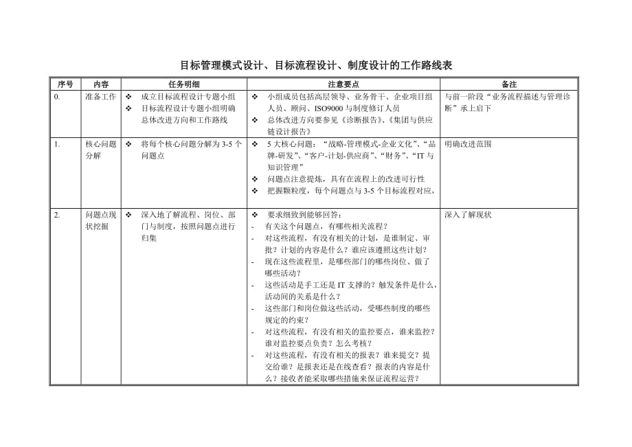 《精编》长沙卷烟项目知识汇总7_第1页