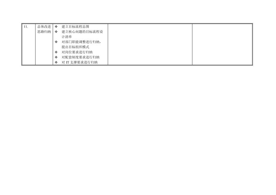 《精编》长沙卷烟项目知识汇总7_第4页