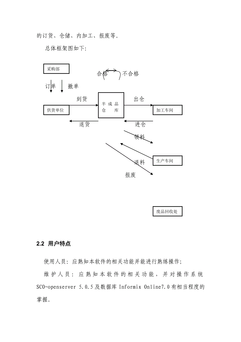 《精编》半成品管理系统需求规格说明书_第4页