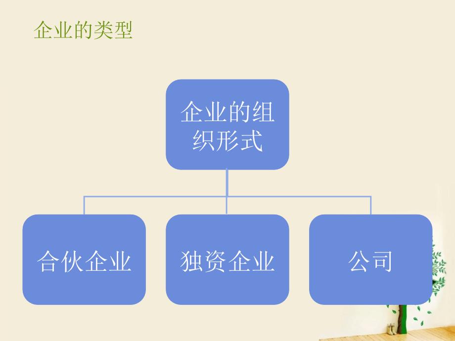 公司上市基础知识_第4页