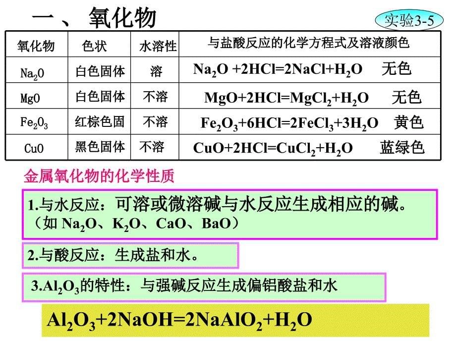 化学(新人教版必修1)：第三章《金属及其化合物-几种重要的金属化合物》课件_第5页