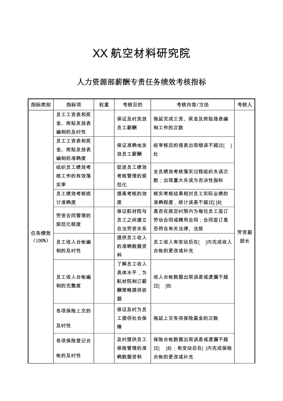 《精编》航空材料研究行业-保卫保密部部长任务绩效考核指标大全10_第1页