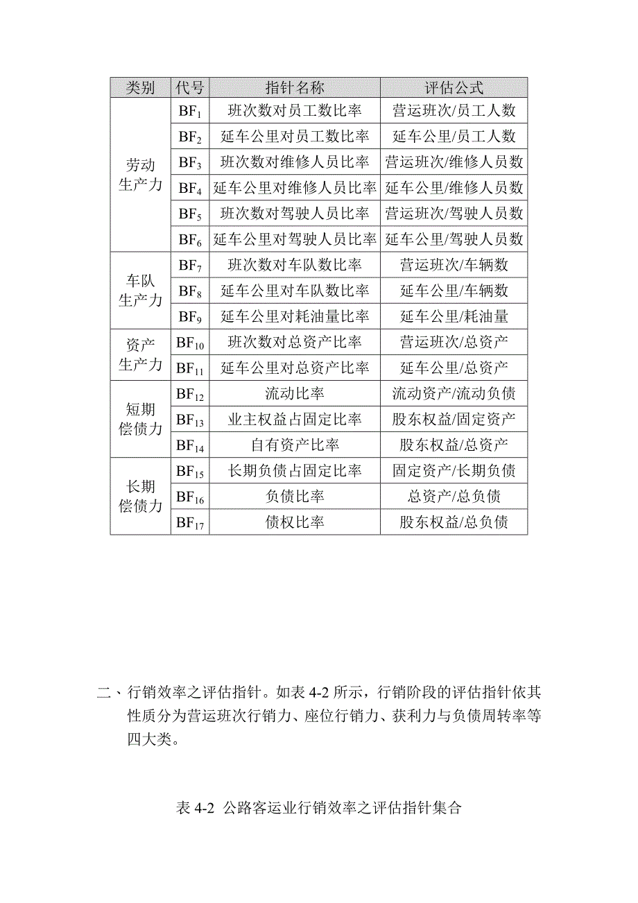 《精编》运输产业营运绩效评估大全4_第4页