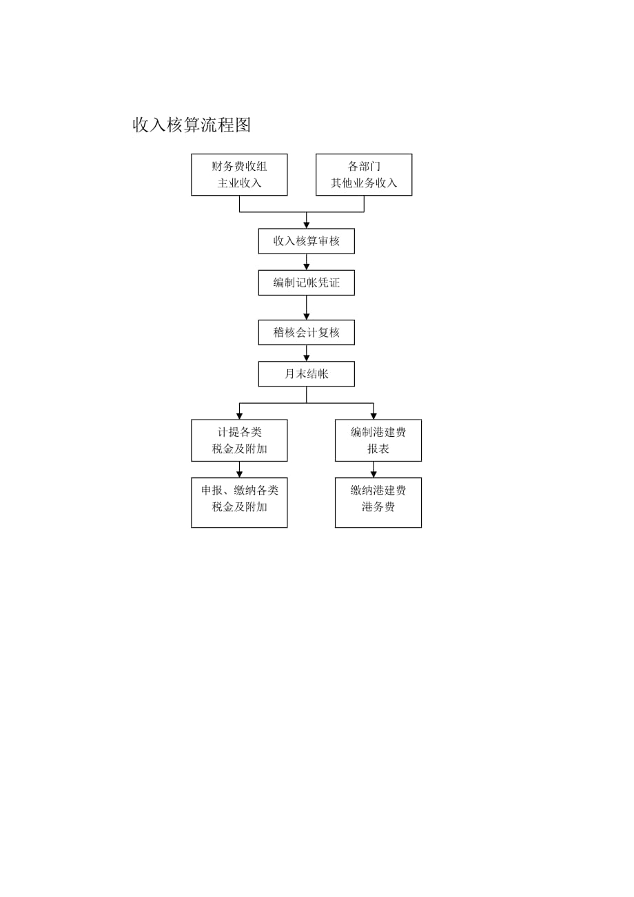 《精编》零件流程图汇总6_第1页