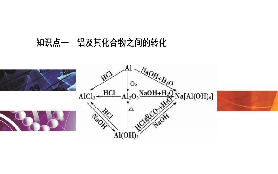 2015-2016学年鲁科版化学必修1课件-第四章-材料家族中的元素-第2节-铝-金属材料-第1课时_第2页