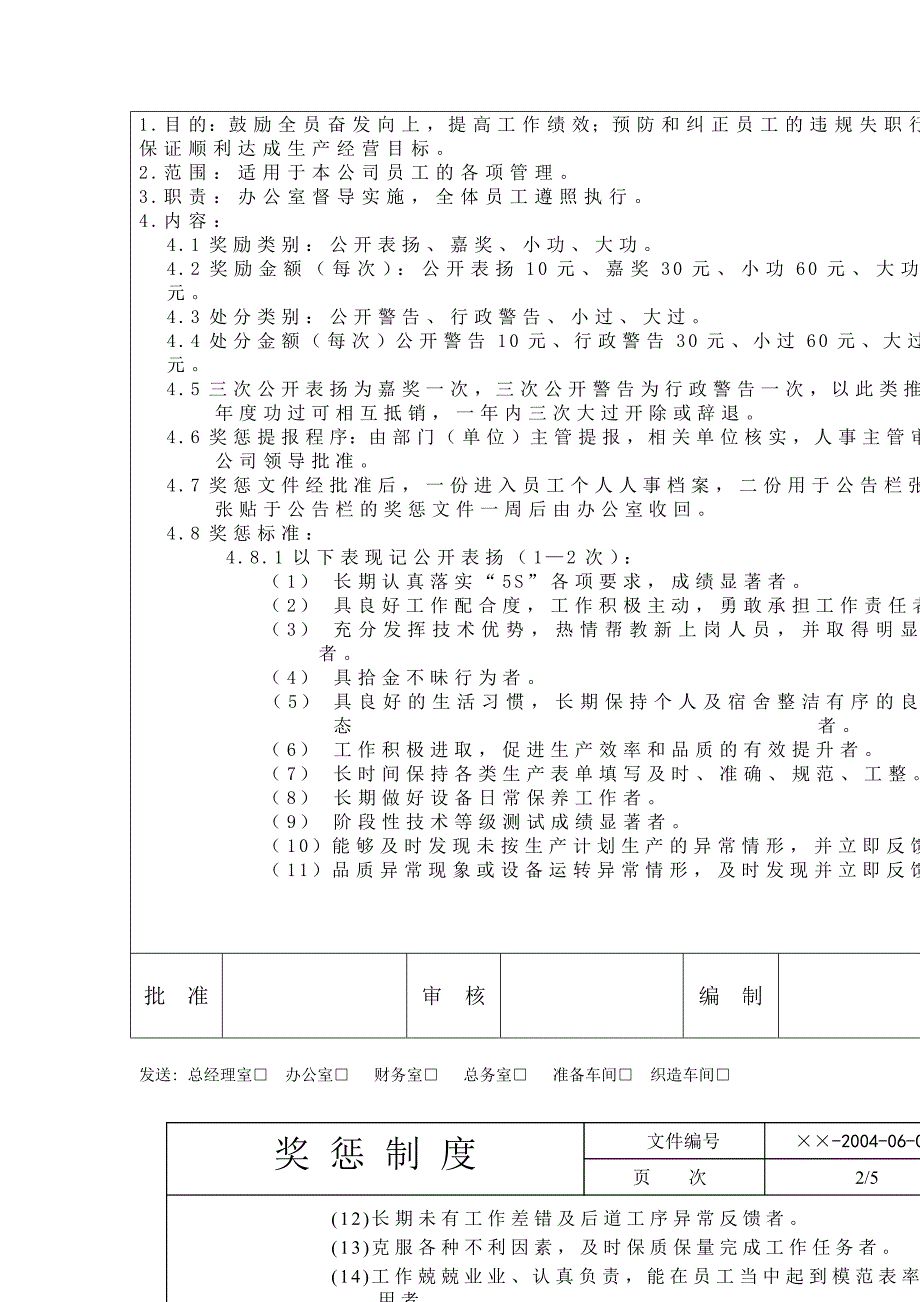 《精编》纺织有限公司奖惩制度_第2页