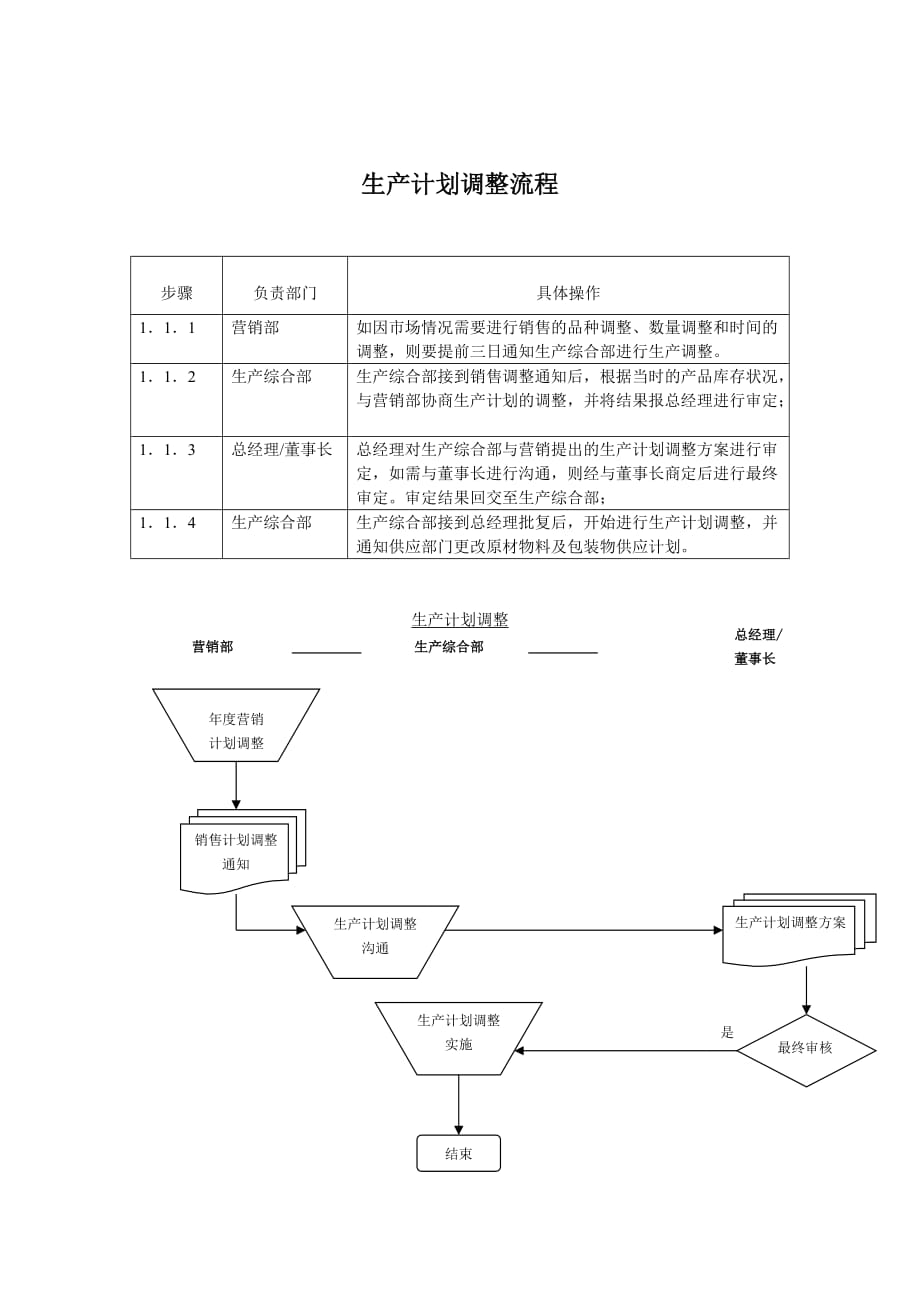 《精编》生产计划知识37_第1页