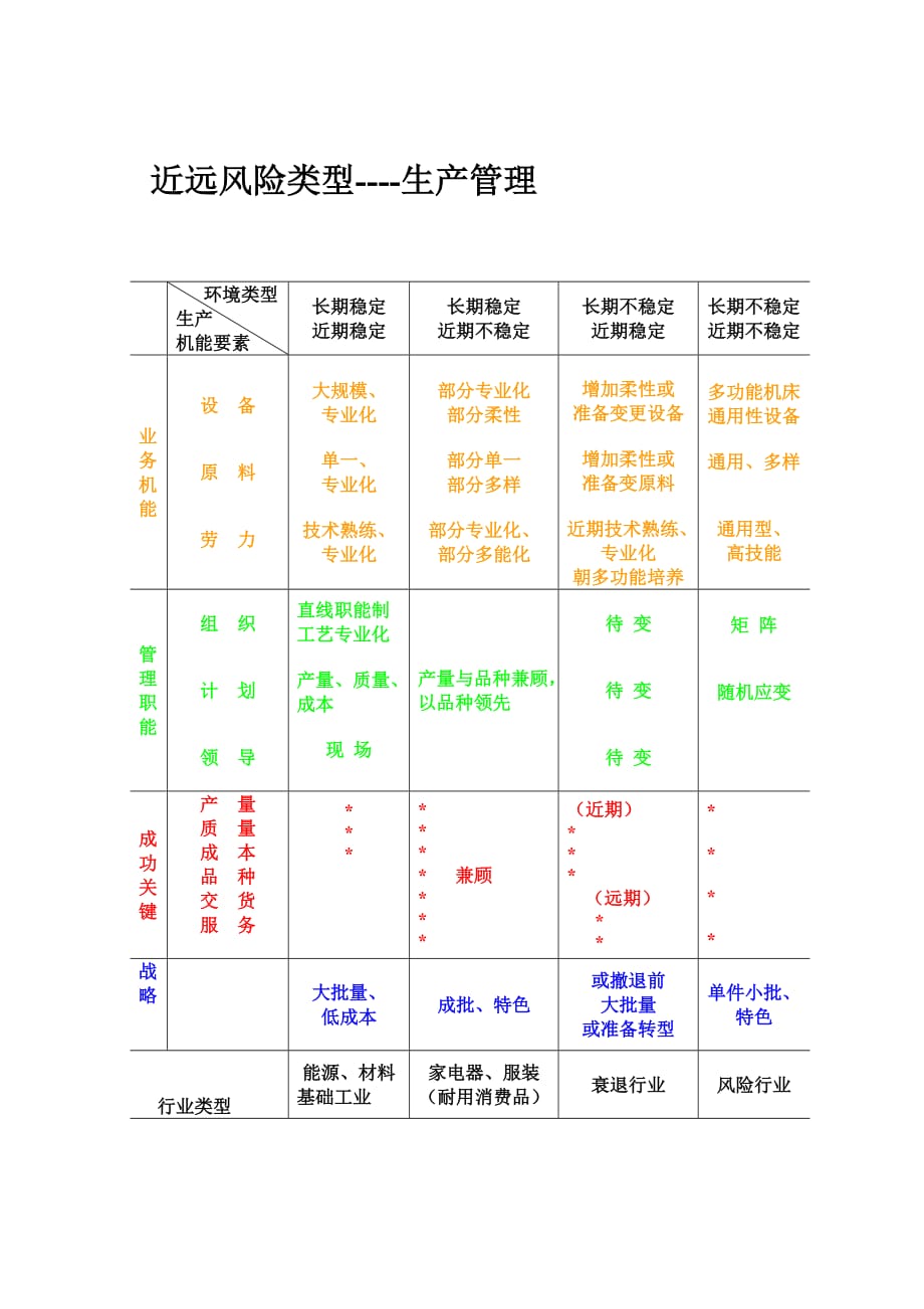 《精编》生产表48_第1页