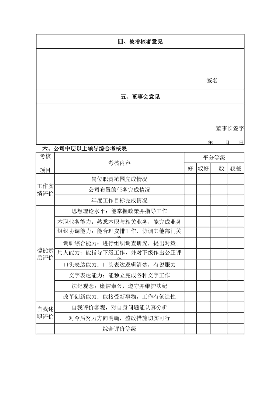 《精编》公司考核表格汇总27_第2页