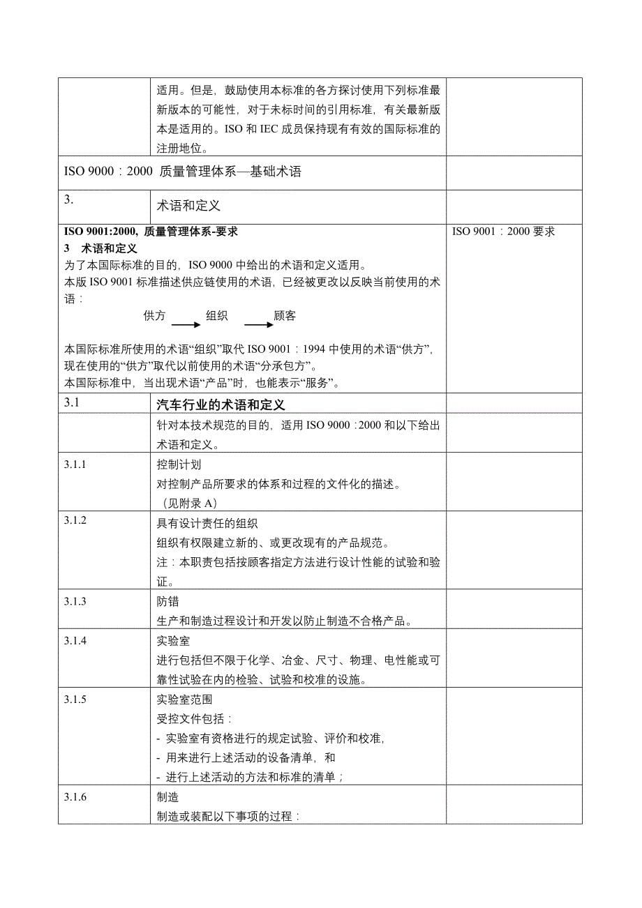 《精编》ISOTS 16949：2002 要求汇编_第5页