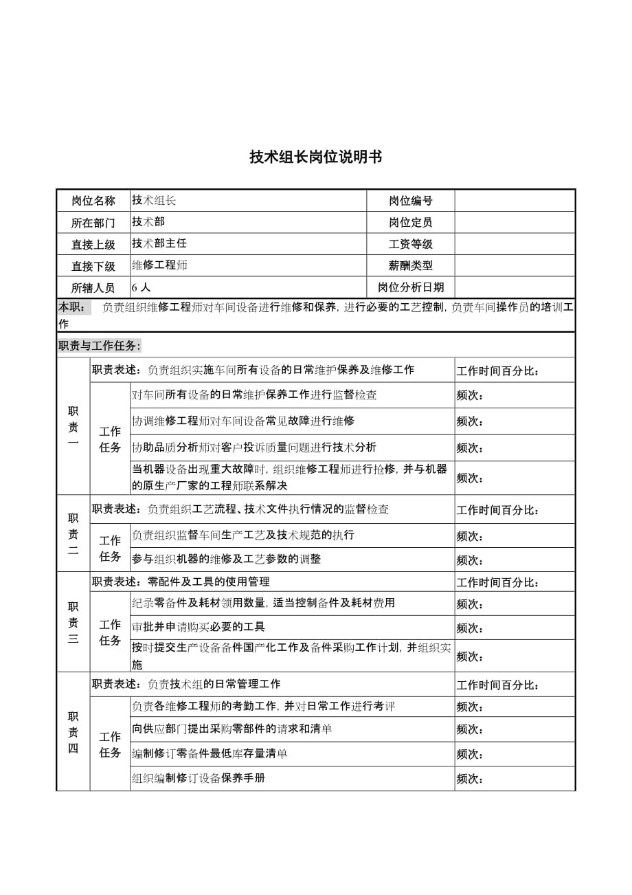 《精编》河北纪元光电岗位说明书大全35_第1页