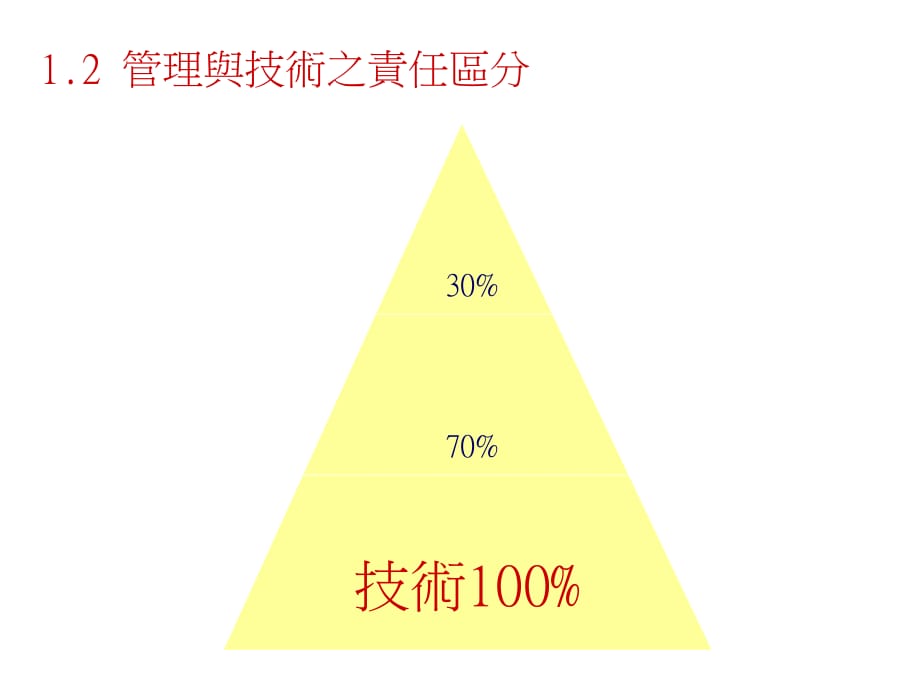 《精编》工厂现场管理实务56_第5页