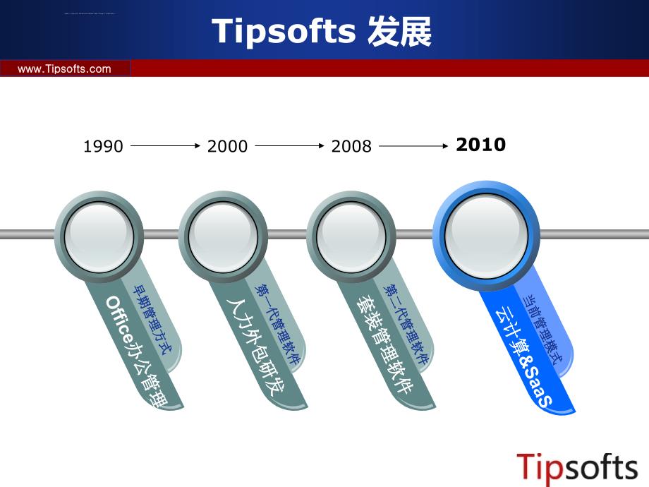 北京鼎云企业管理软件解决方案_第4页