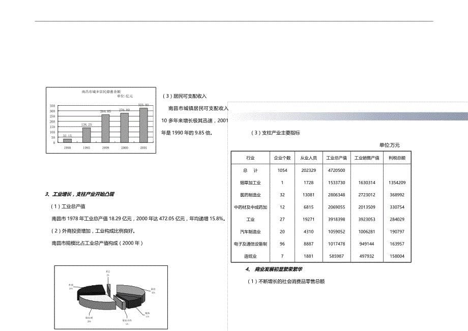 2020南昌商业调查报告_第5页