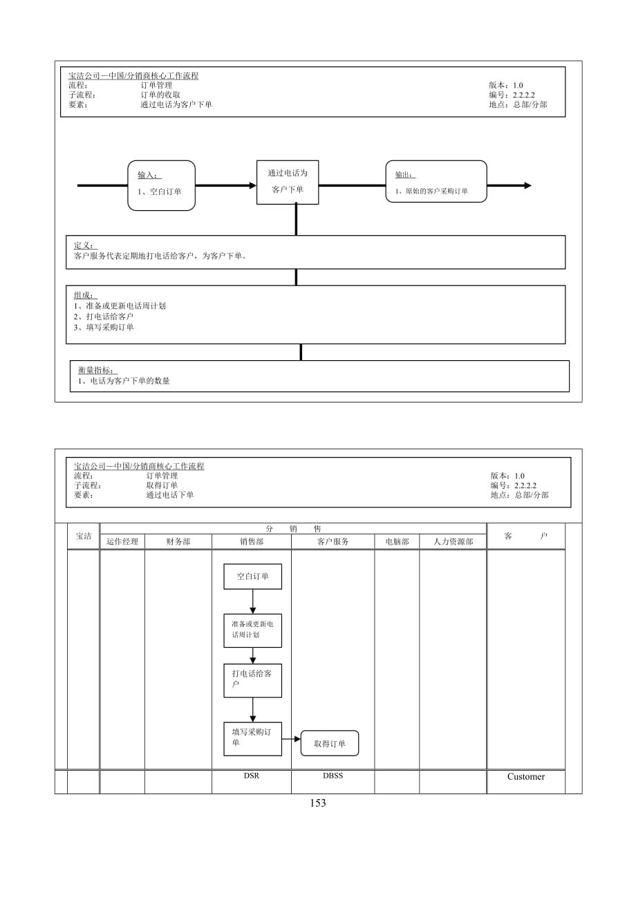 《精编》XX公司流程表汇总2_第1页