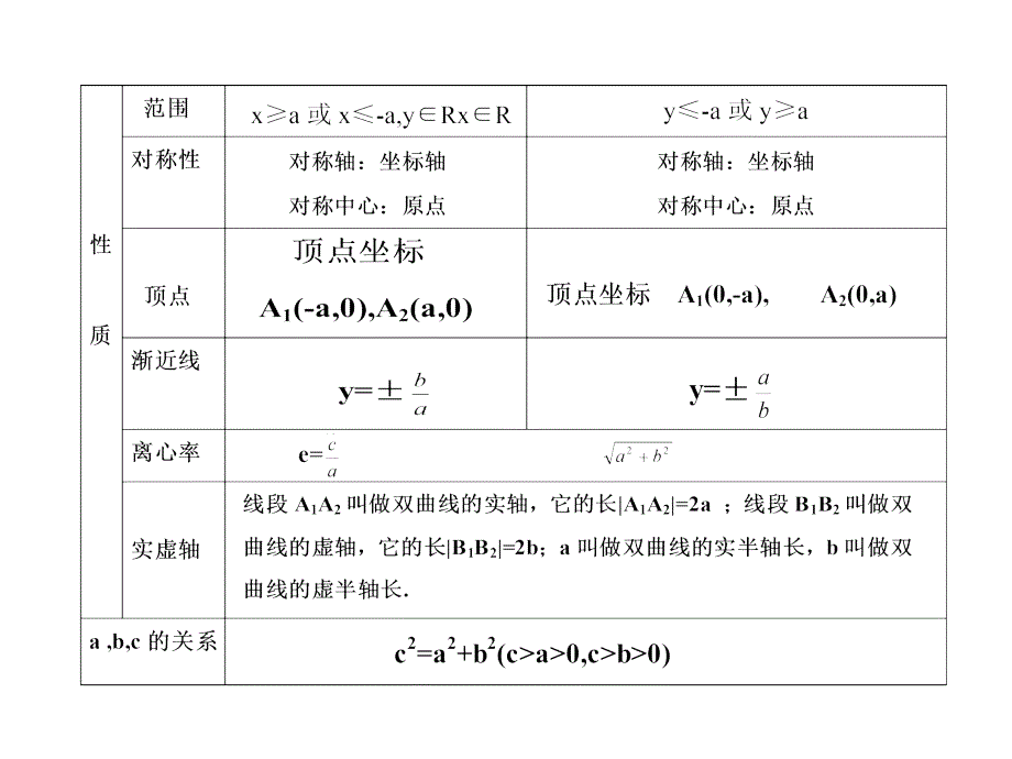 2012届高考数学第一轮复习第十单元 平面解析几何_第2页