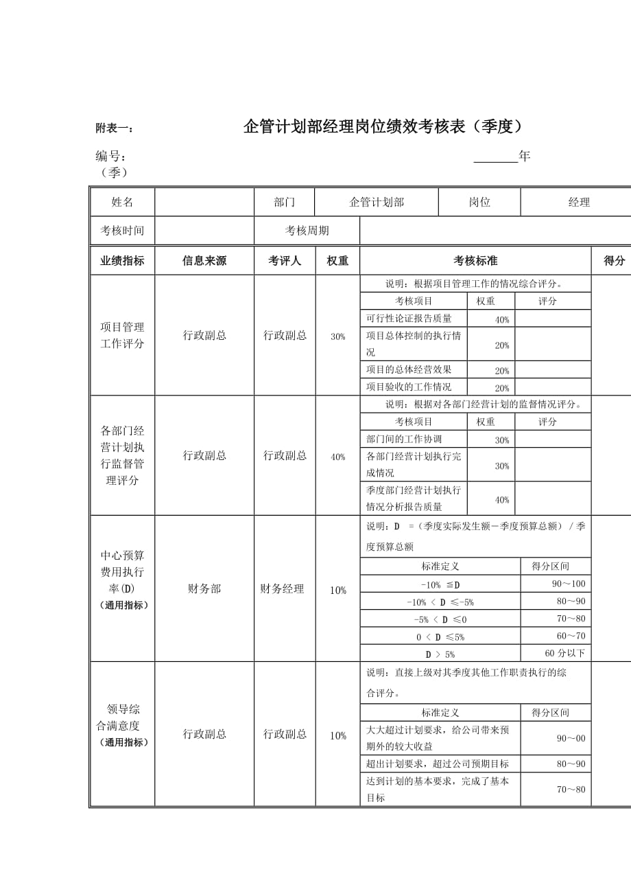 《精编》安全保卫部环保员、安全员岗位绩效考核表大全2_第1页