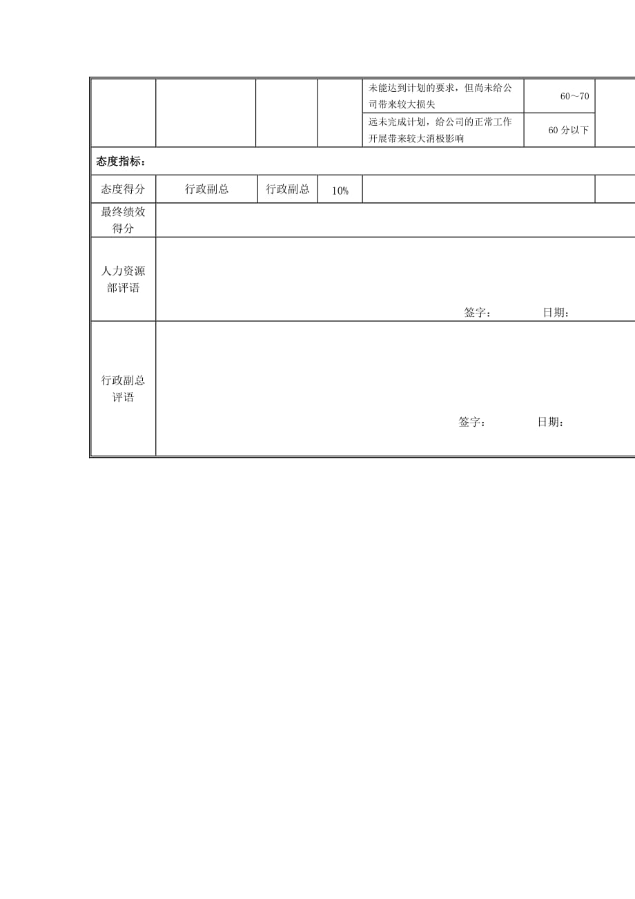 《精编》安全保卫部环保员、安全员岗位绩效考核表大全2_第2页