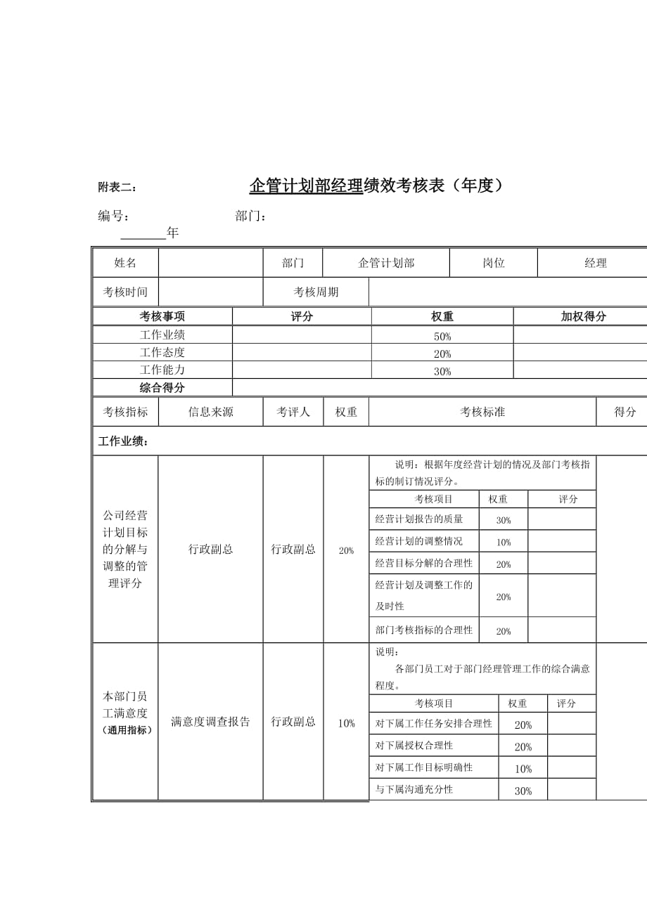 《精编》安全保卫部环保员、安全员岗位绩效考核表大全2_第3页