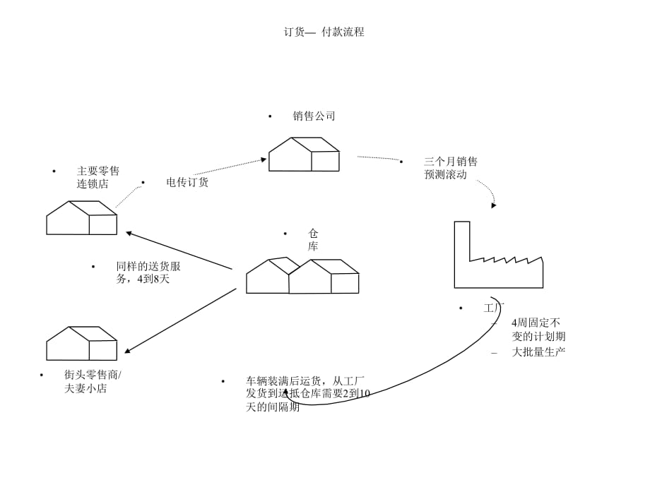 《精编》关于流程管理知识大全168_第1页