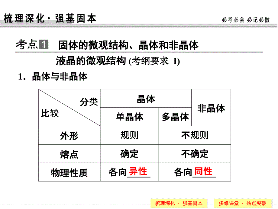 选修3-3-第2讲-固体-液体与气体_第2页