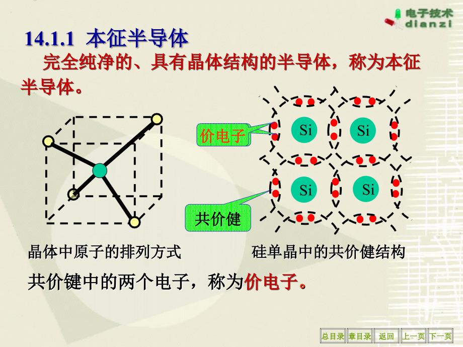 2010第14章 半导体二极管和三极管_第4页