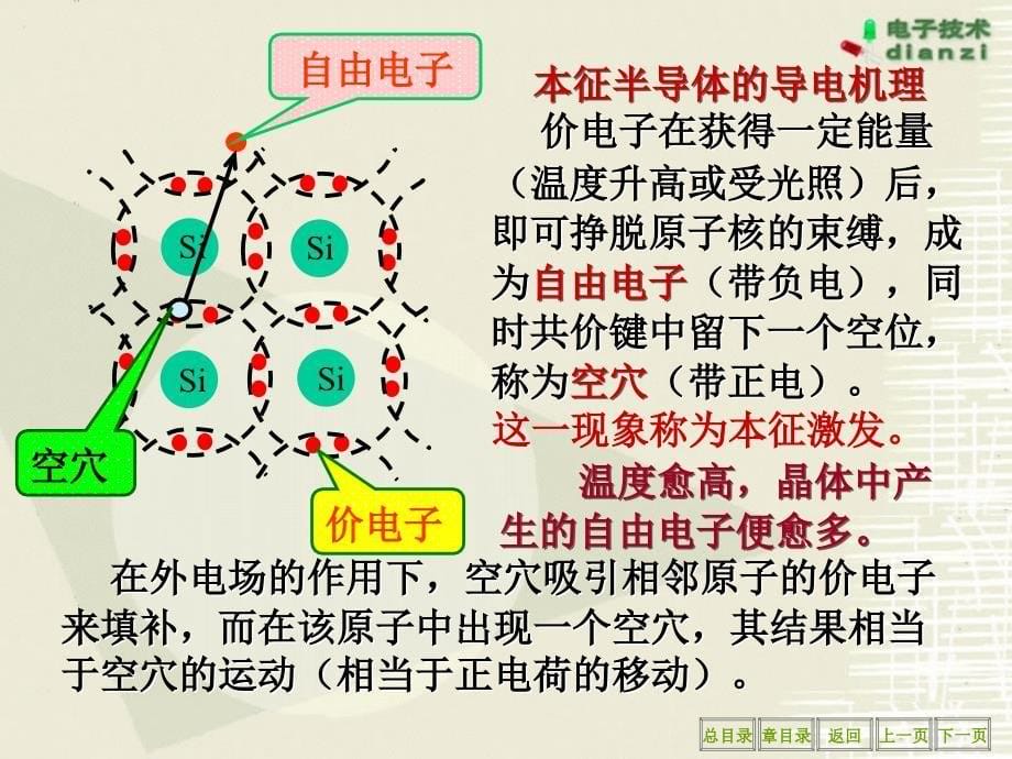 2010第14章 半导体二极管和三极管_第5页