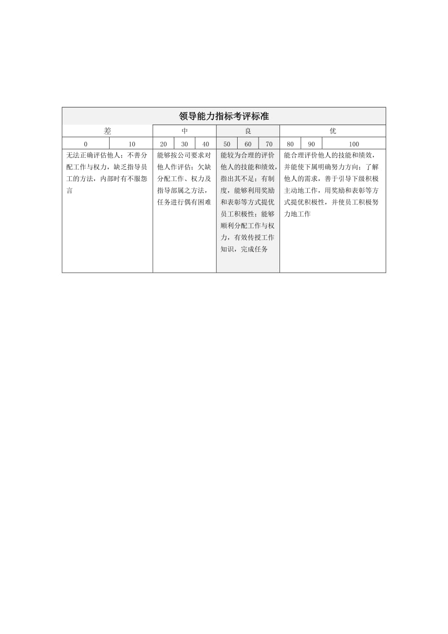 《精编》大连金牛公司银亮材厂任务绩效考核指标大全301_第1页