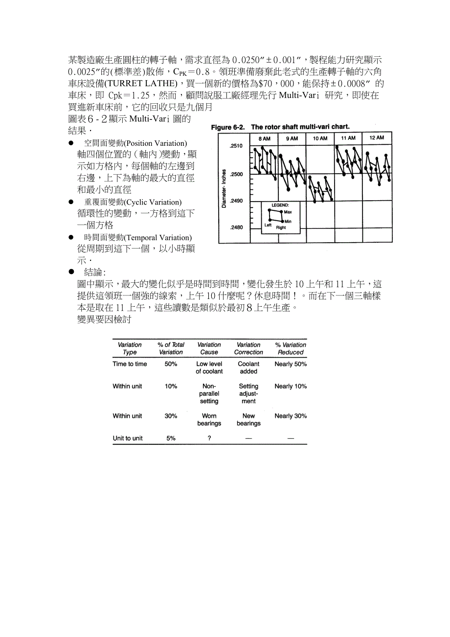 《精编》SHAININ DOE 七工具介紹_第3页