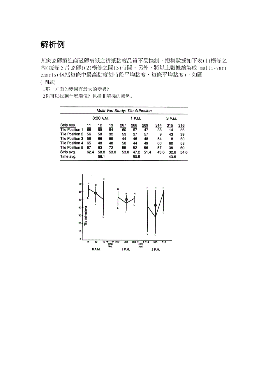 《精编》SHAININ DOE 七工具介紹_第4页