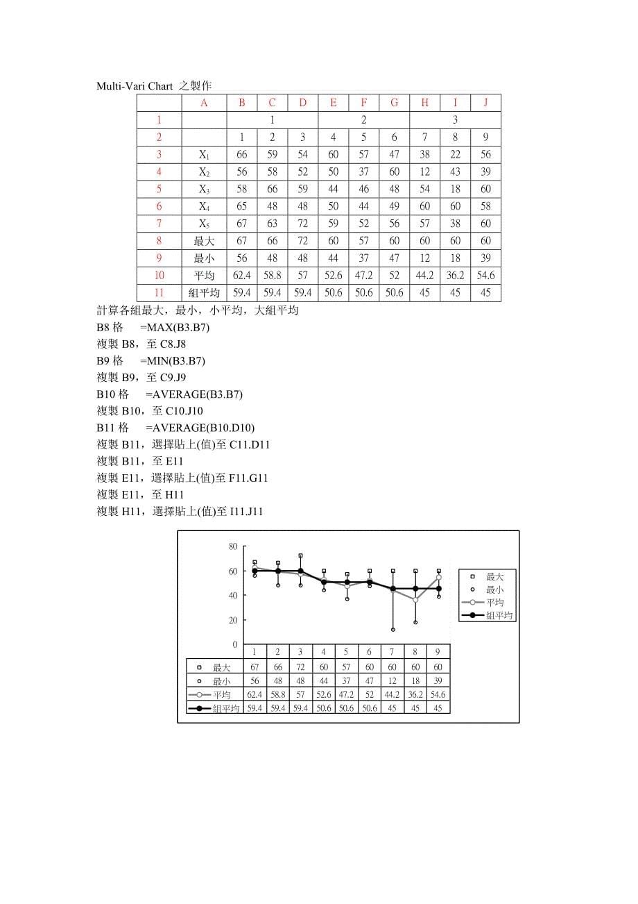 《精编》SHAININ DOE 七工具介紹_第5页