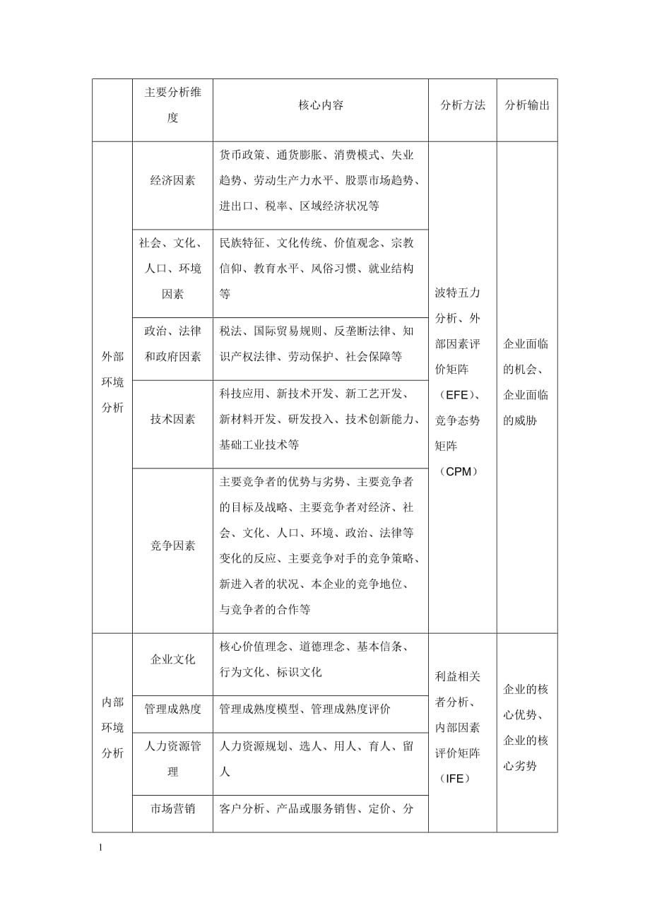 战略管理六步法培训资料_第4页