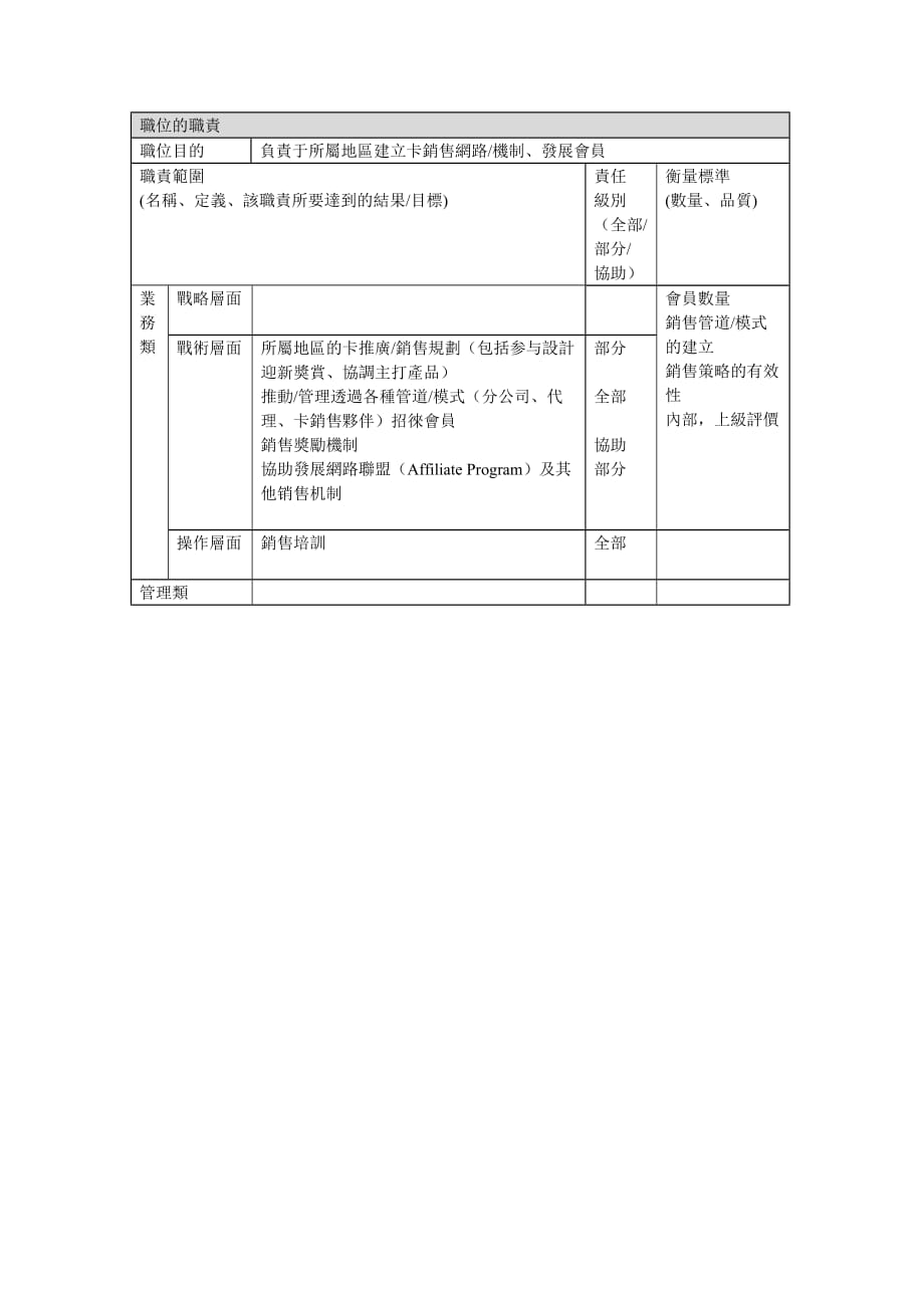 《精编》总裁经理岗位说明书大全34_第2页