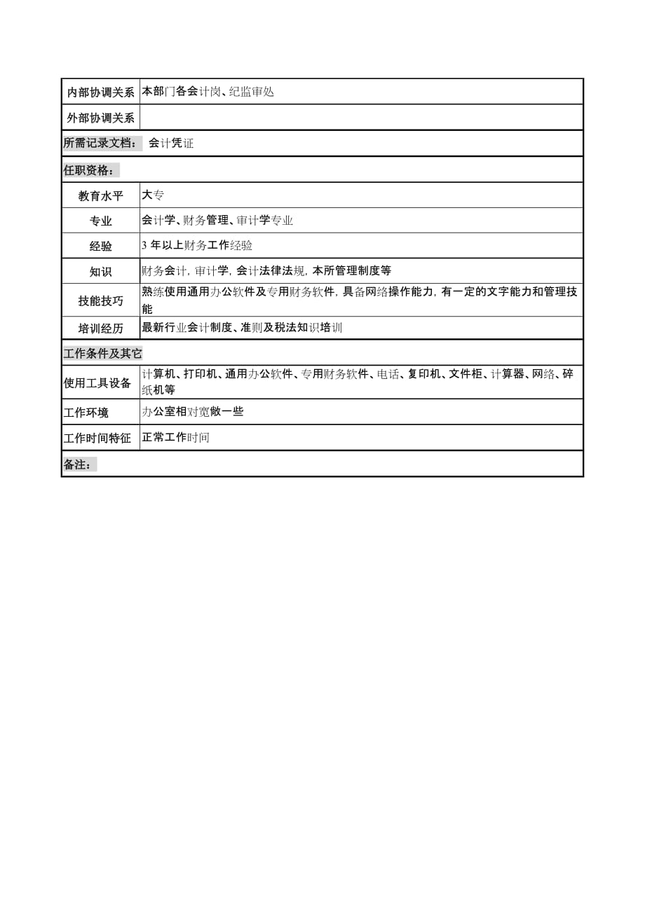 《精编》中船重工研究所岗位说明书大全118_第2页