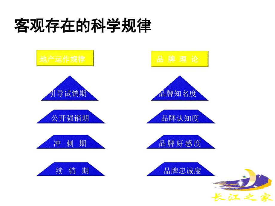 《精编》长江之家7-9月广告运动企划提案_第3页