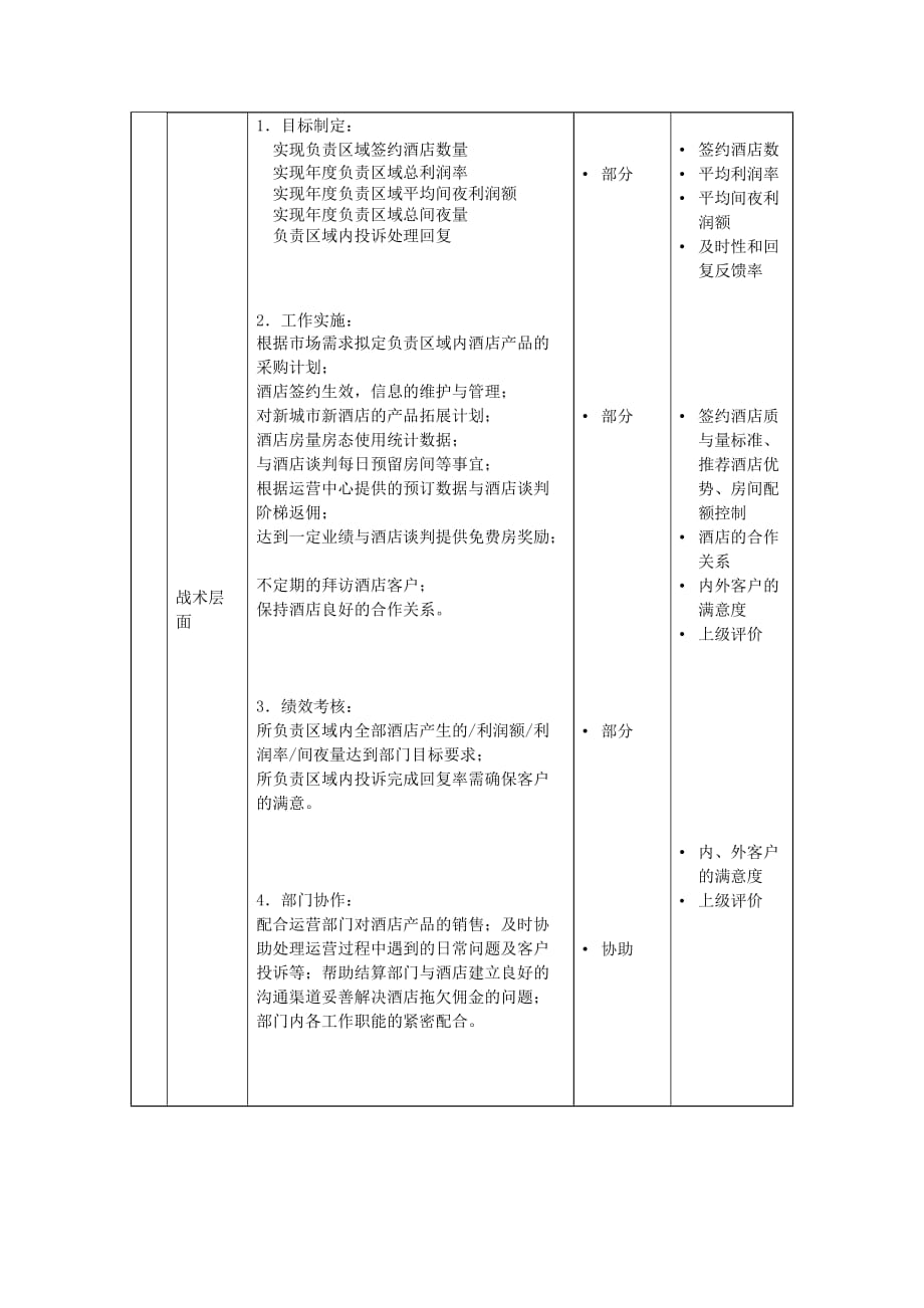 《精编》业务员岗位说明书大全2_第2页