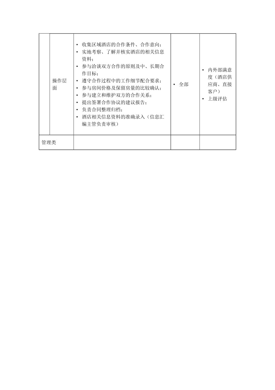 《精编》业务员岗位说明书大全2_第3页