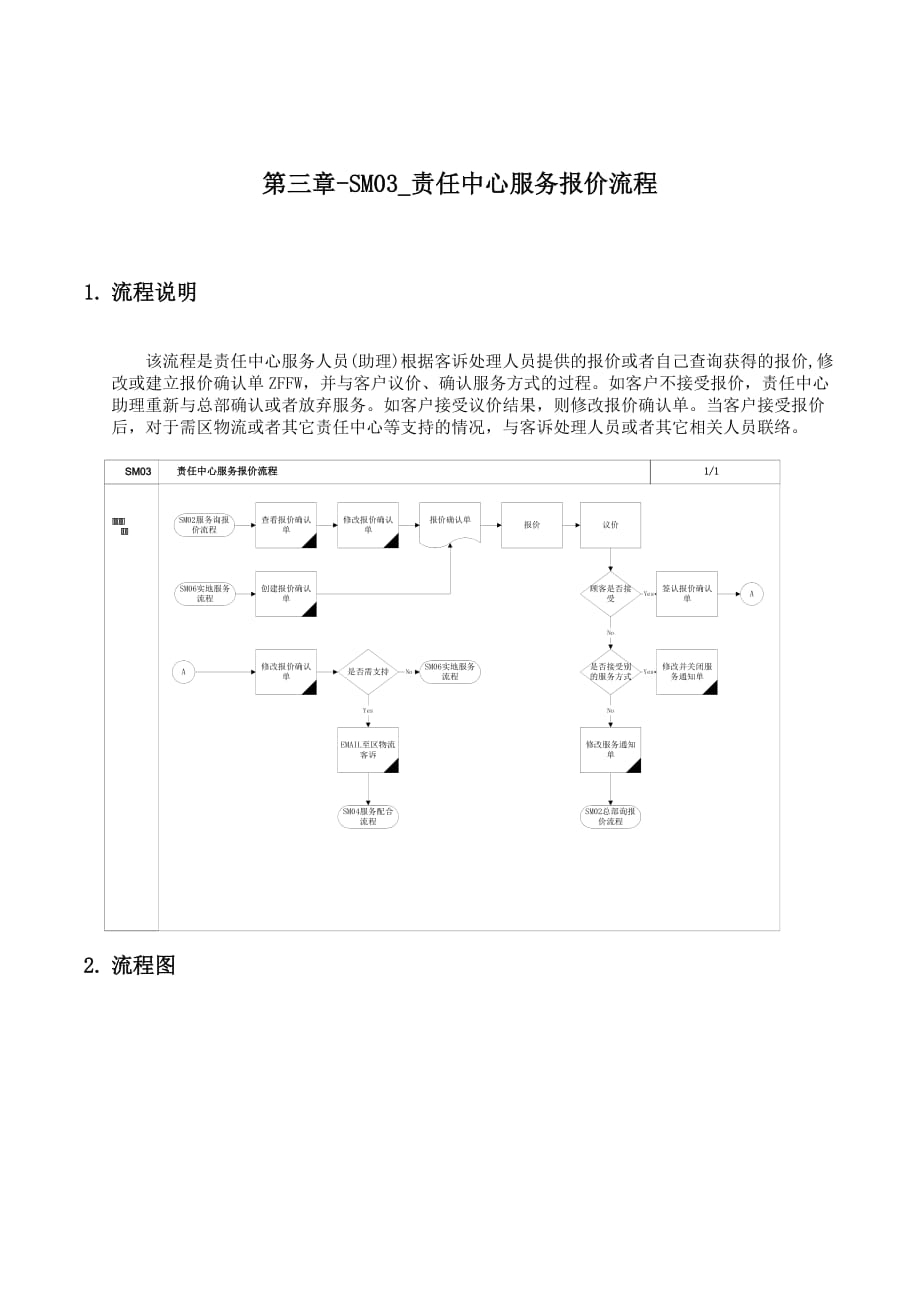 《精编》流程管理小文件汇总149_第1页